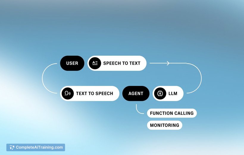 11.ai by ElevenLabs, screenshot 2