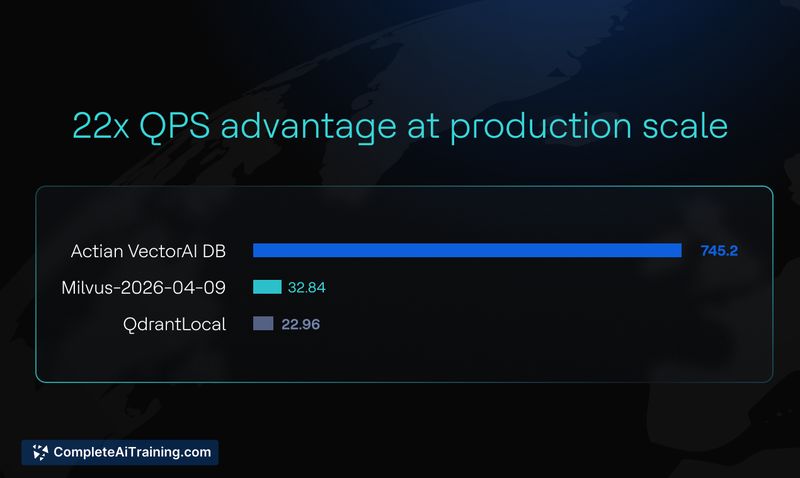 Actian VectorAI DB, screenshot 5