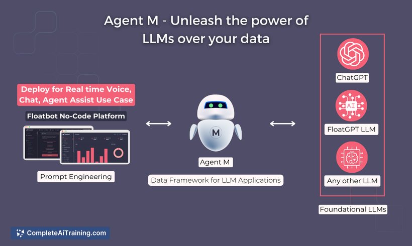 Agent M - Powered by Floatbot.AI, screenshot 2