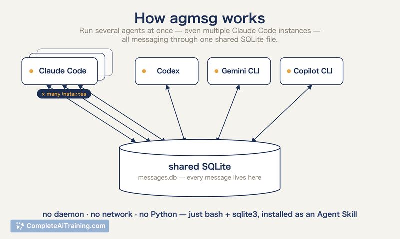 agmsg