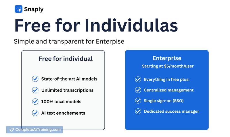 AI dication by Snaply