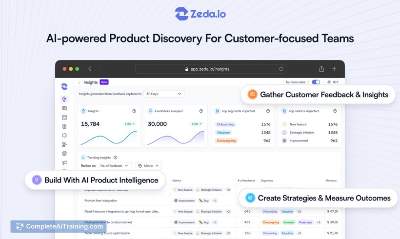 AI Product Discovery by Zeda.io