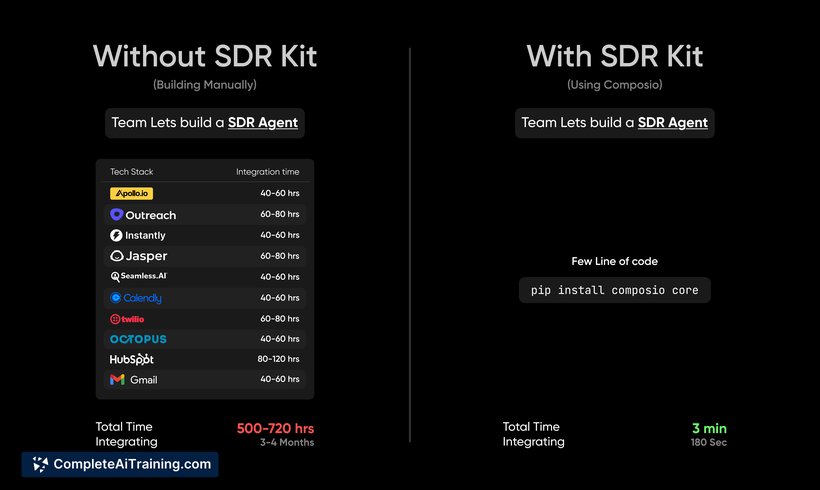 AI SDR-Kit, screenshot 2