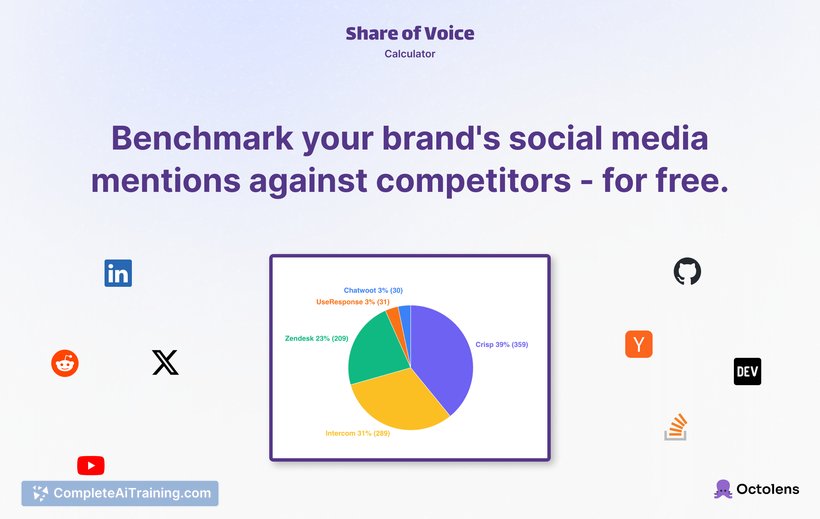 AI Share of Voice Calculator