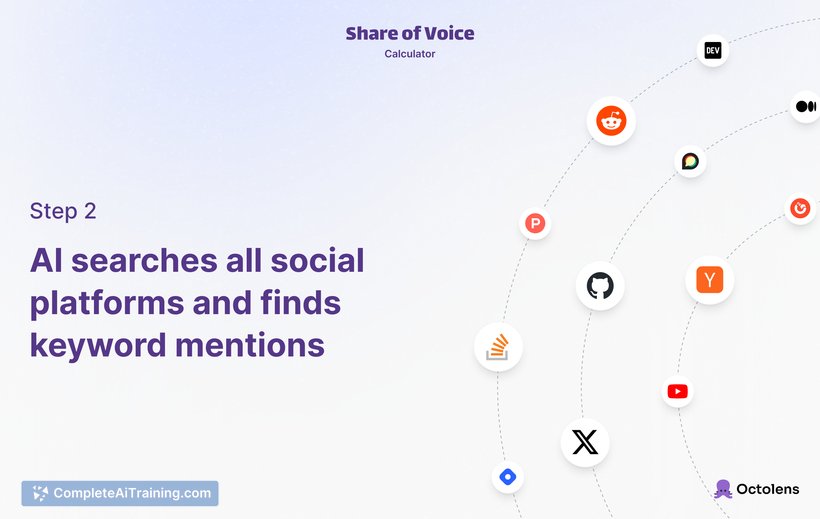 AI Share of Voice Calculator, screenshot 5