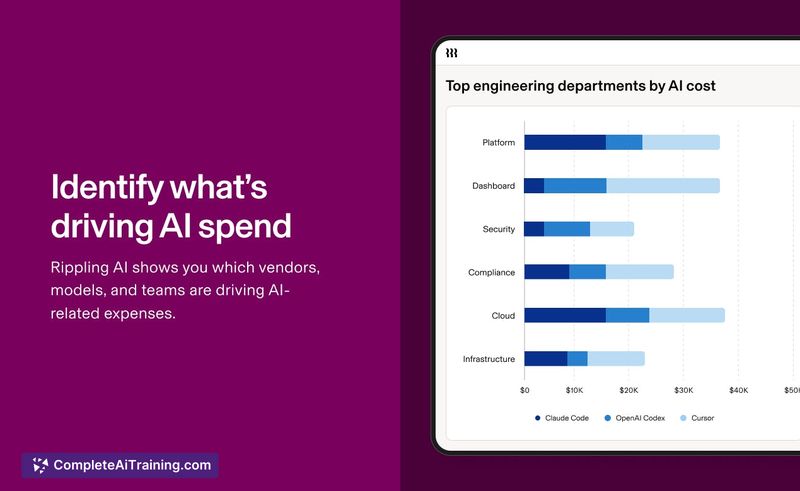 AI Spend Console by Rippling