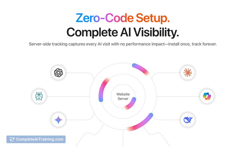 AI Traffic Analytics