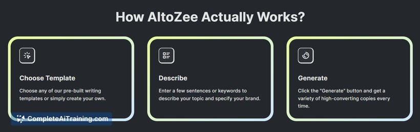 AItoZee - Your Creative AI Playground