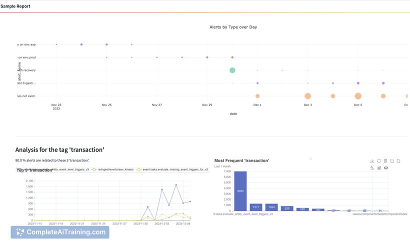 Alert Insights by Doctor Droid