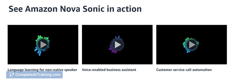 Amazon Nova Sonic