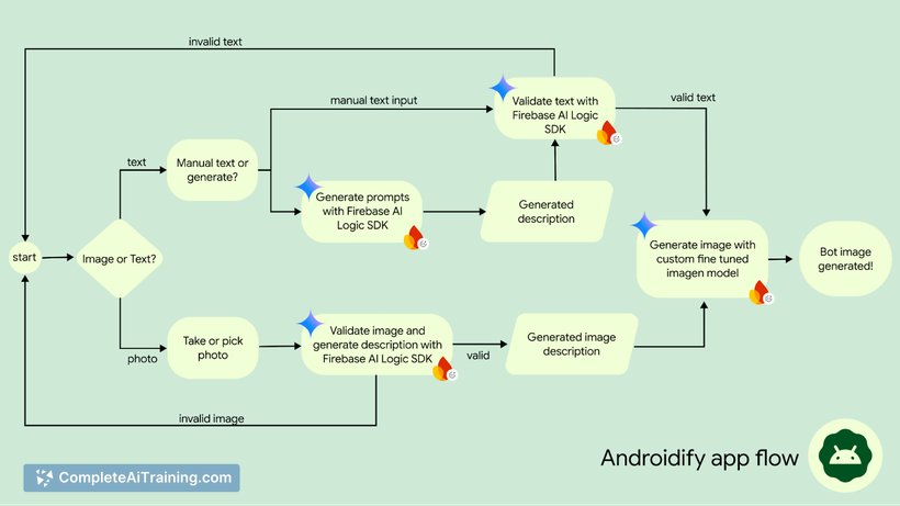 Androidify