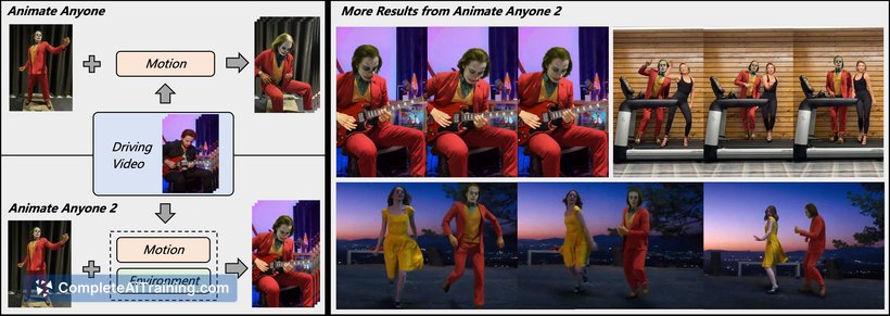 Animate Anyone 2, screenshot 2