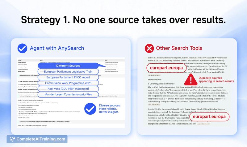 AnySearch