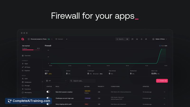 Appwrite 2.0