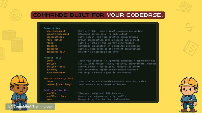 Bob's CLI, screenshot 3