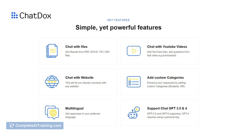 ChatDox AI 2.0