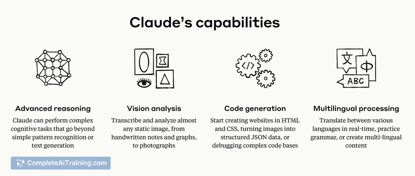 Claude 3