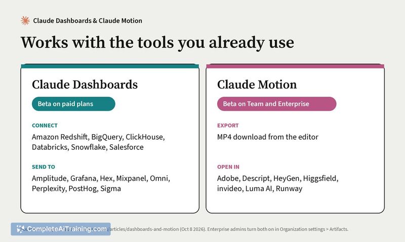 Claude Dashboards & Motion, screenshot 3