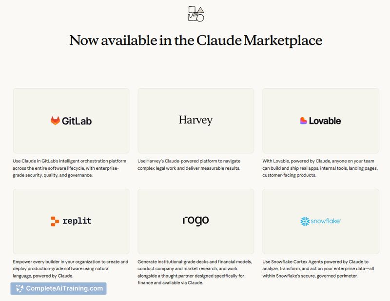 Claude Marketplace