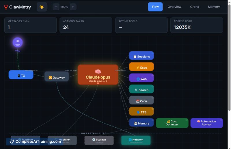 ClawMetry for OpenClaw