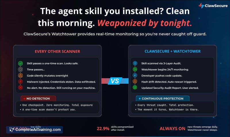 ClawSecure, screenshot 5
