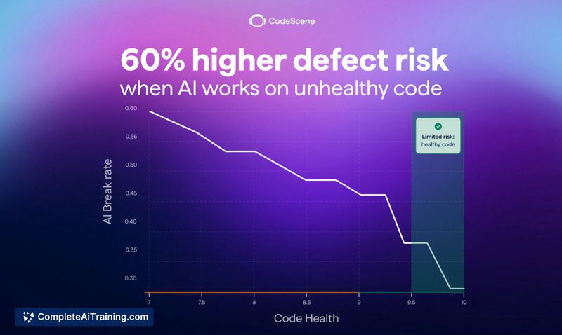 CodeHealth MCP Server by CodeScene, screenshot 4