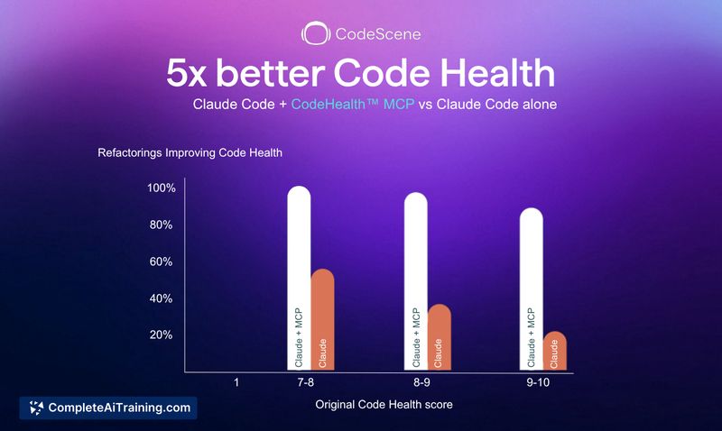 CodeHealth MCP Server by CodeScene, screenshot 7