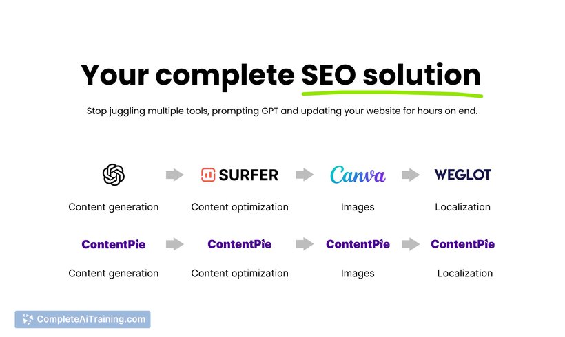 ContentPie, screenshot 3