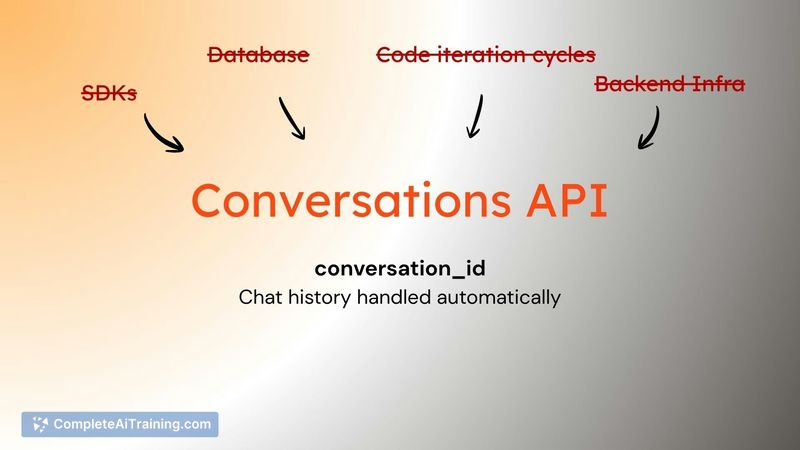 Conversation API, screenshot 2
