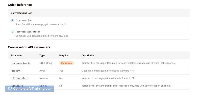 Conversation API, screenshot 3