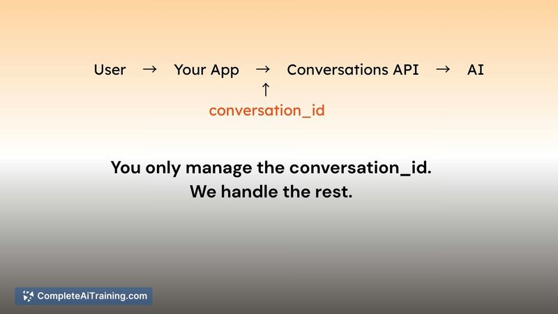 Conversation API, screenshot 4