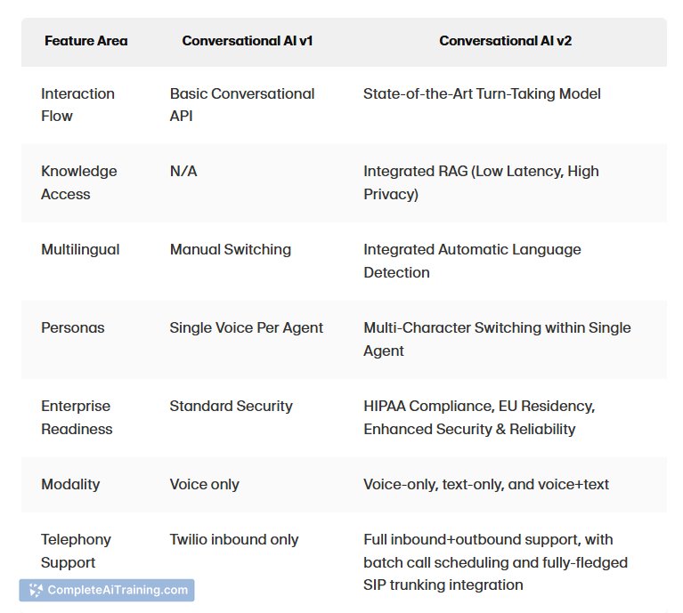Conversational AI 2.0 From ElevenLabs