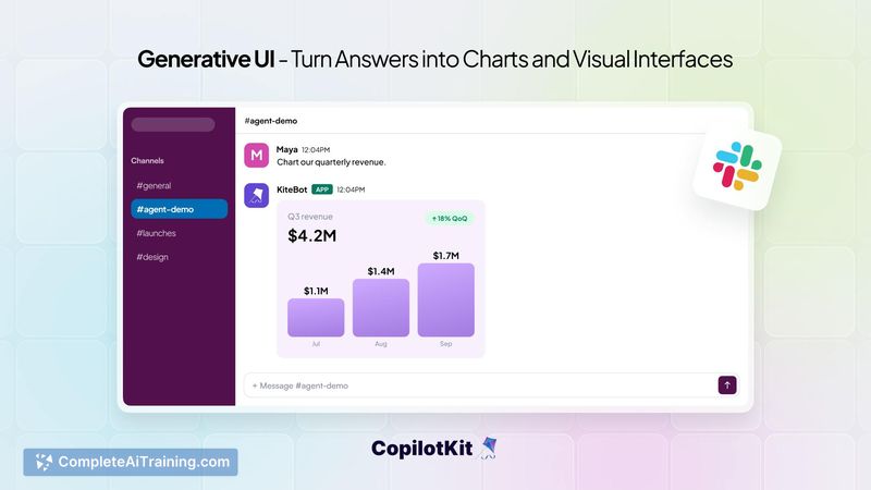 CopilotKit Channels SDK