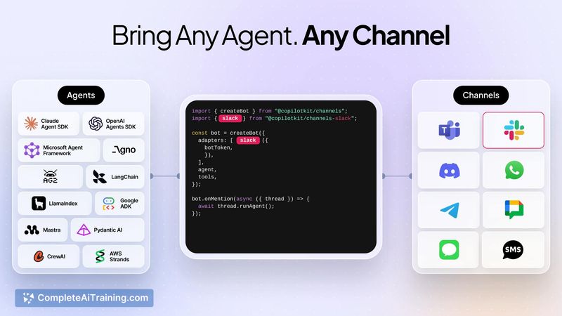 CopilotKit Channels SDK, screenshot 3