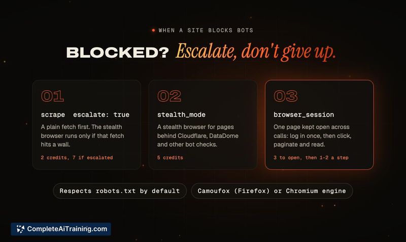 CrawlForge MCP, screenshot 4