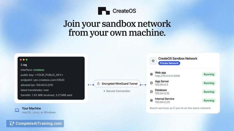 CreateOS Sandbox