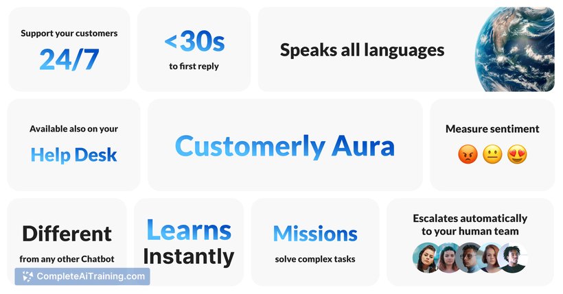 Customerly Aura, screenshot 2