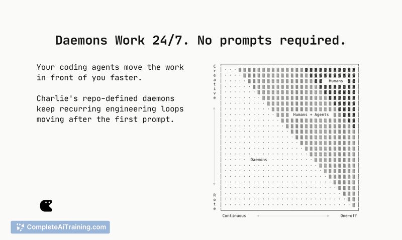Daemons by Charlie Labs, screenshot 5