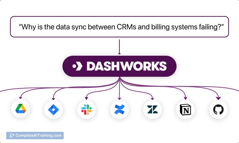 Dashworks Answer API