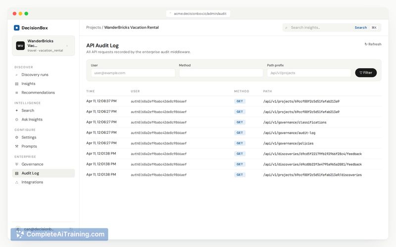 DecisionBox for Databricks