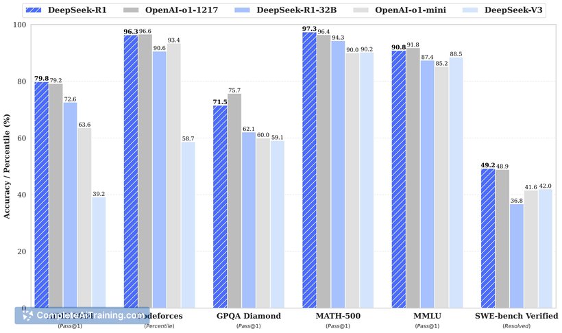 DeepSeek R1