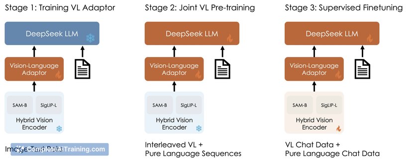DeepSeek-VL2, screenshot 3