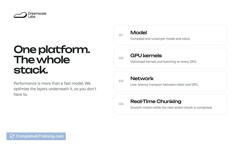Dreamscale Labs, screenshot 3