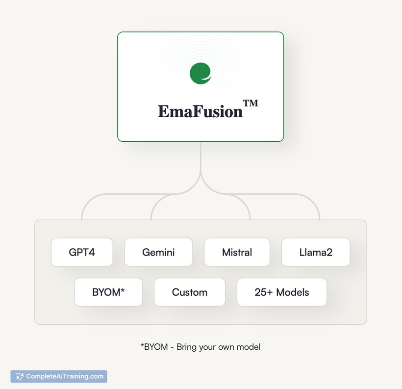 Ema, screenshot 2
