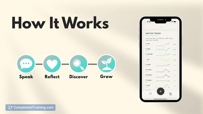 Emochi, screenshot 6
