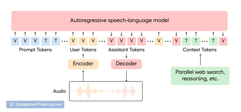 EVI 3: Understand and generate any voice