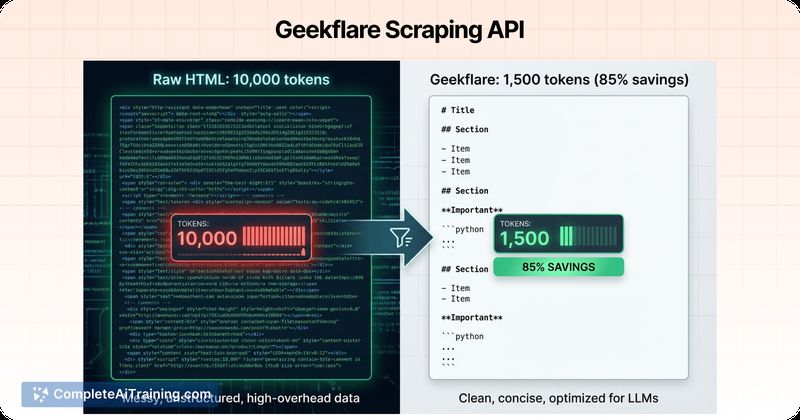 Geekflare Scraping API v2, screenshot 3