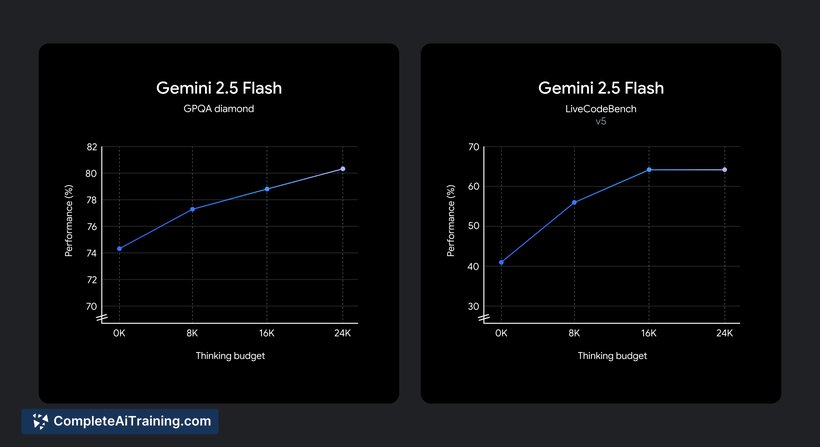 Gemini 2.5 Flash, screenshot 5