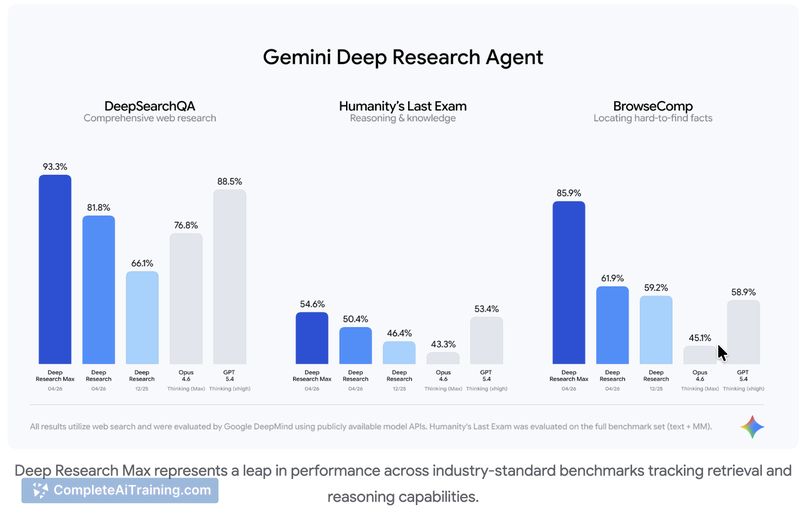 Gemini Deep Research Agent