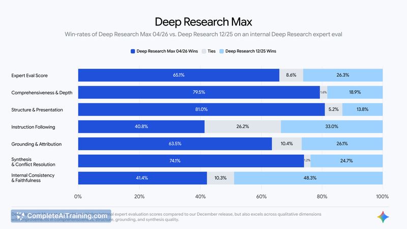 Gemini Deep Research Agent, screenshot 3